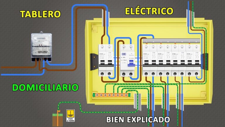 Optimización de Cuadros Eléctricos para Mayor Protección