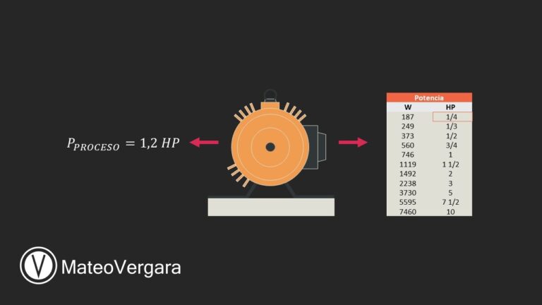 Optimización del Análisis de Potencia en Instalaciones Eléctricas