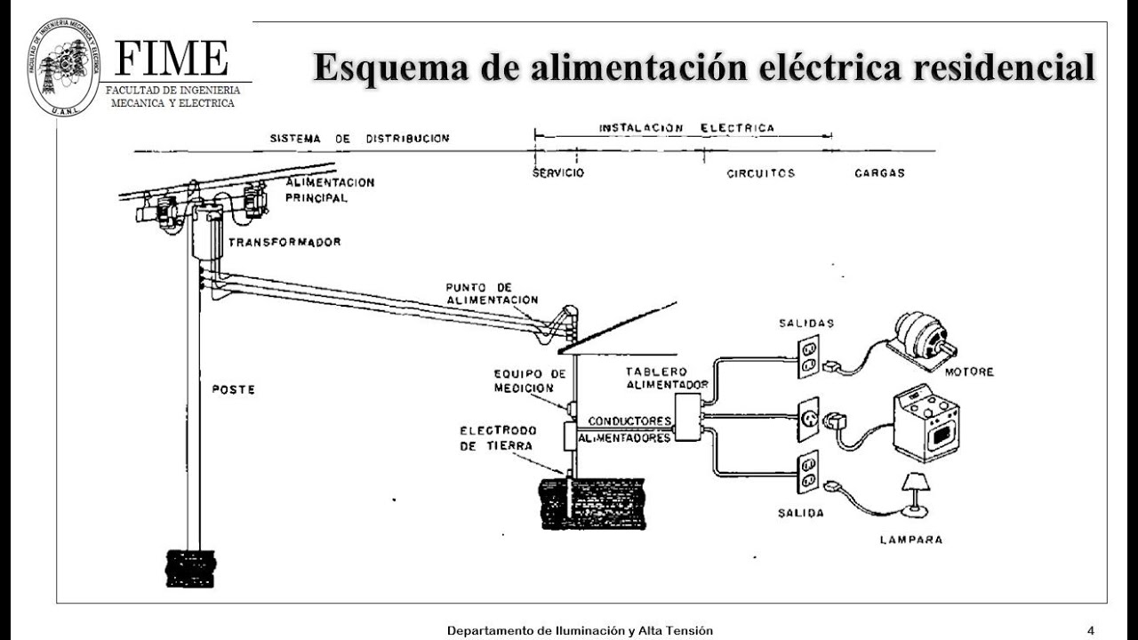 Innovación en Instalaciones Trifásicas para la Industria
